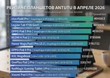 Свежий рейтинг AnTuTu: vivo Pad6 Pro стал самым мощным Android-планшетом апреля 2026