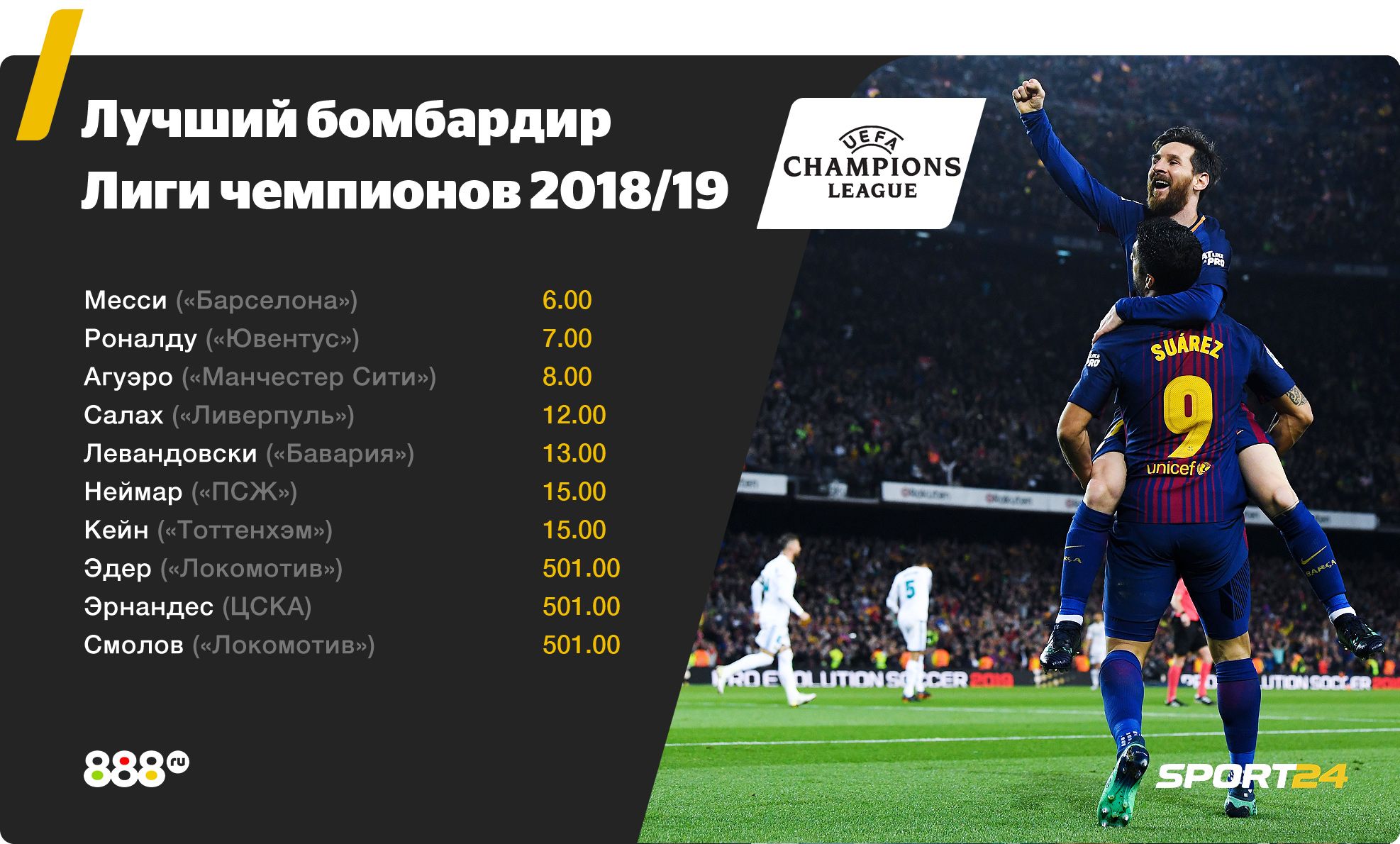 Бомбардиры лиги чемпионов 23-24. Лучшие бомбардиры лч. Лучший бомбардир лиги чемпионов 23-24. Бомбардиры лиги чемпионов 24. Бомбардиры лиги чемпионов 24.