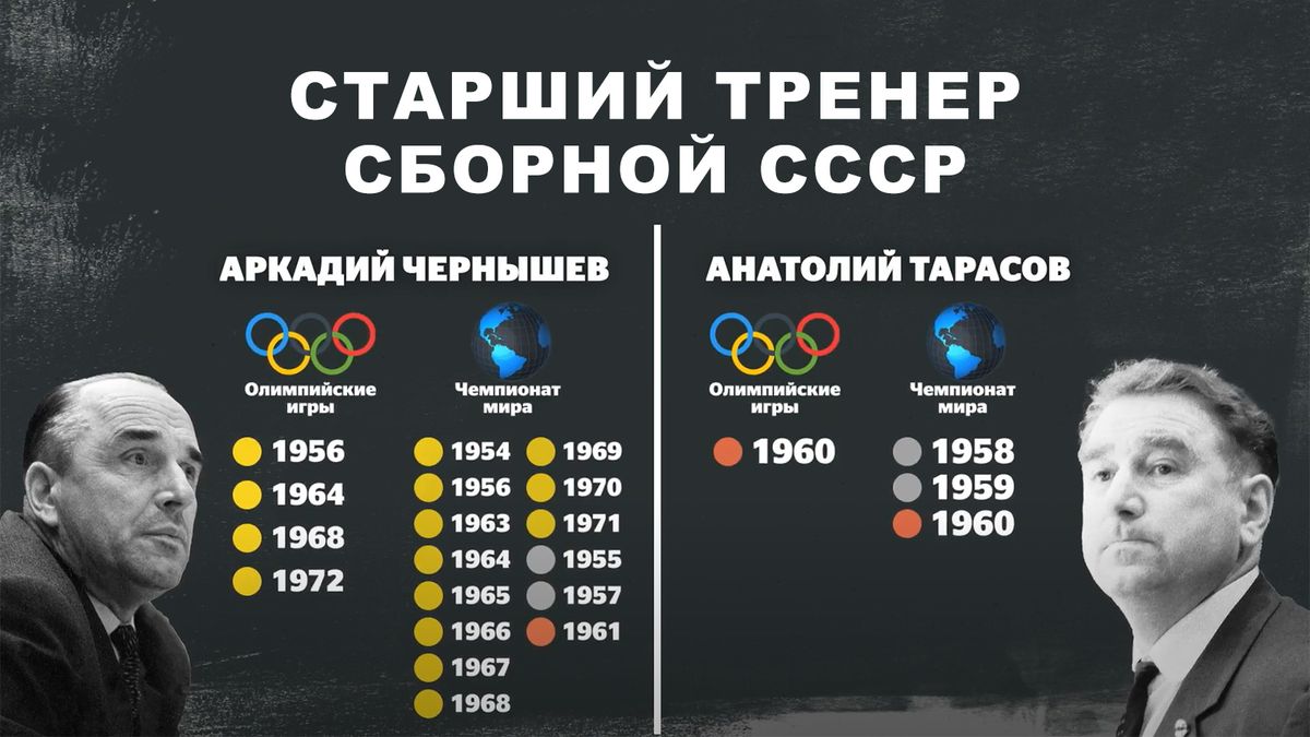 Скандальное увольнение из сборной СССР великих тренеров Тарасова и  Чернышева. Они отказались играть договорняк? - 25 февраля 2022 - Sport24