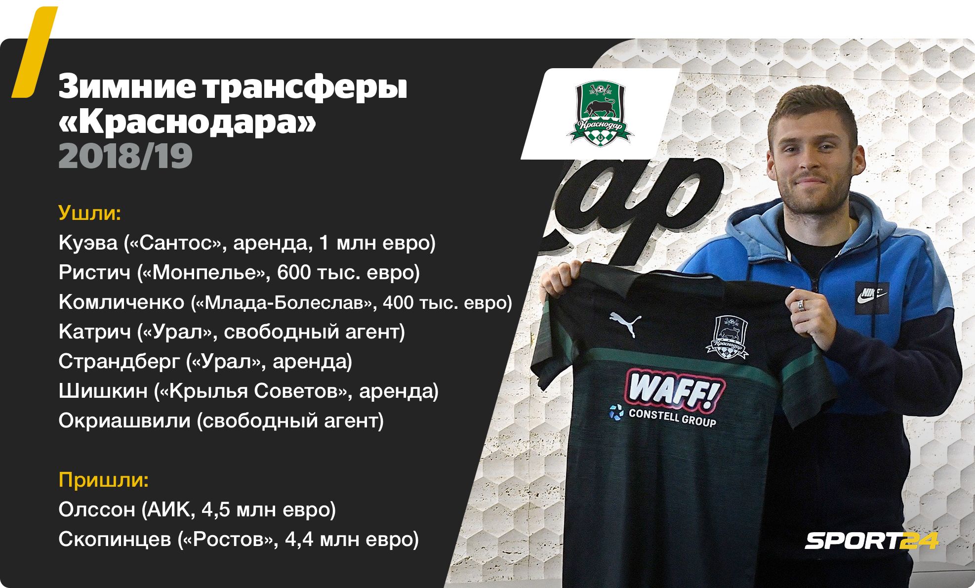 Штепа футболист краснодар. Мануэл фернандеш. Трансфер краснодар. Возможные трансферы краснодара. Возможные трансферы краснодара.