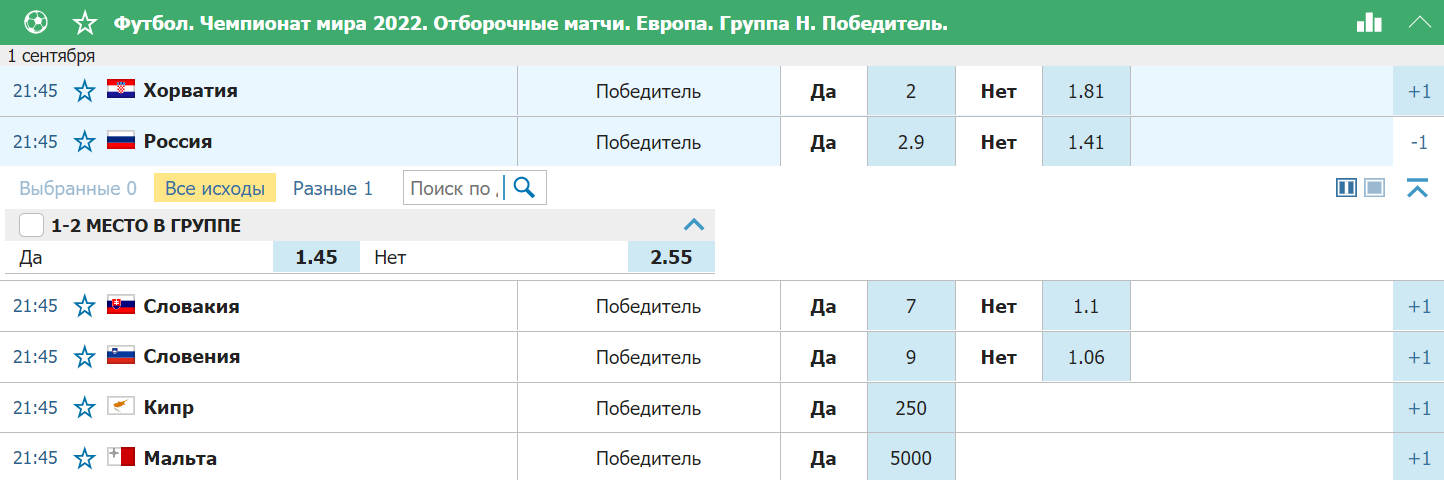 Футбол чемпионат отборочные матчи. Футбол ЧМ 2022 расписание матчей