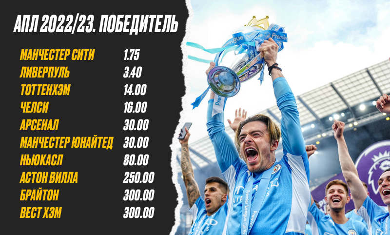 Ман сити коэффициент. Ман сити коэффициент