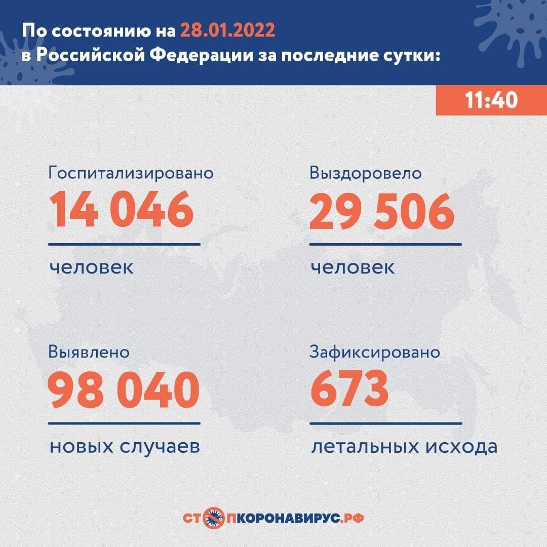 28 января 2019. 23 Апреля 2022