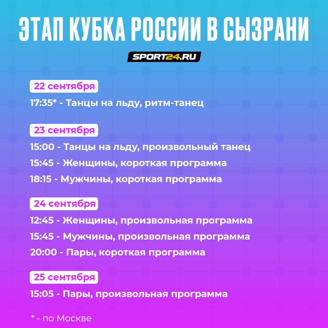 Фигурное катание расписание 2021, Кубок России по фигурному катанию Сызрань  расписание, состав, Трусова выступит на Кубке России в Сызрани, Коляда  снялся - 21 сентября 2021 - Sport24