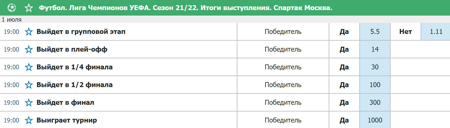 Коэффициенты чм. Коэффициенты чм