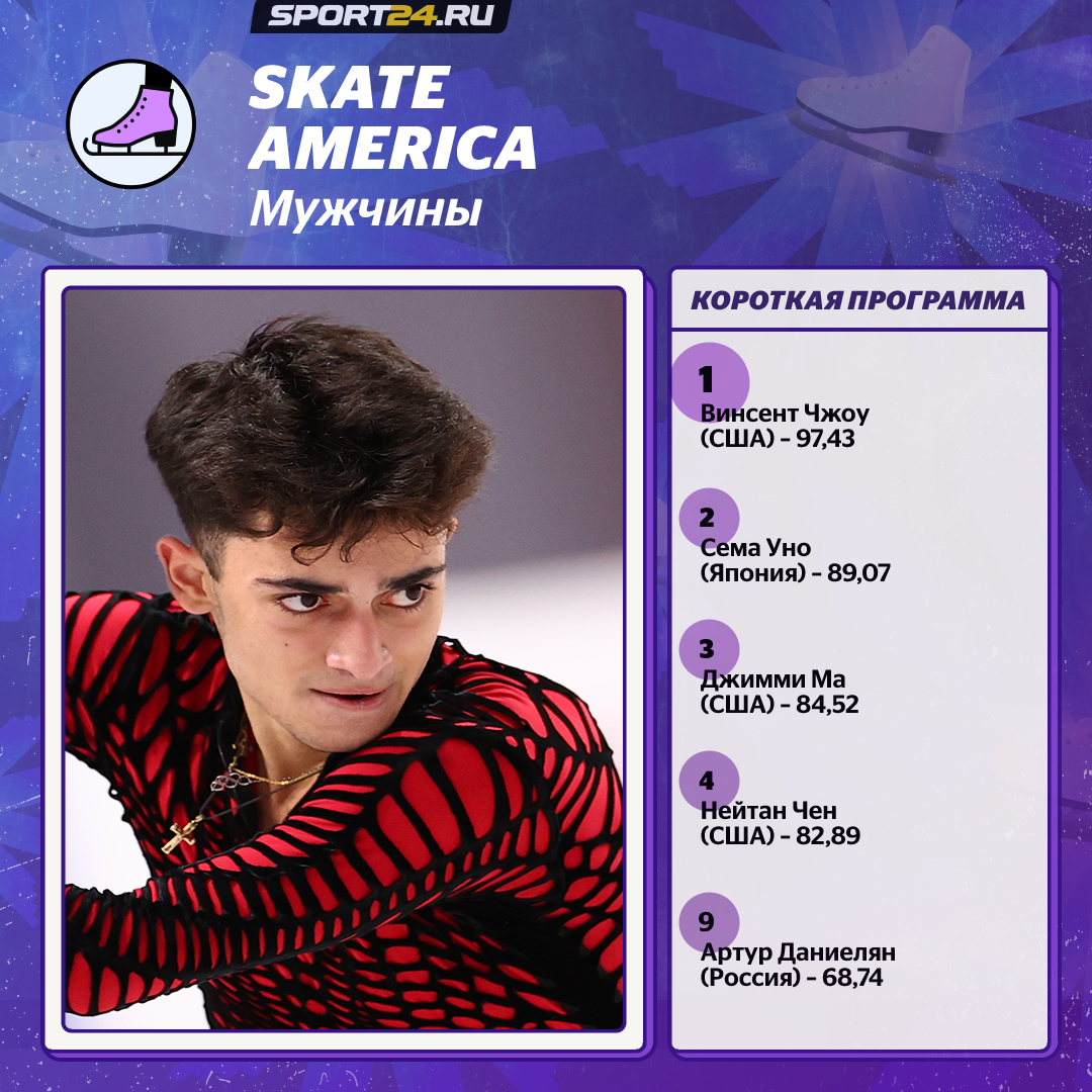 Фигурное катание прямая трансляция Skate America 2021 смотреть онлайн,  Skate America 2021 расписание, состав, когда выступают российские  фигуристы, фигурное катание результаты сегодня - 22 октября 2021 -  Live-трансляция - Sport24