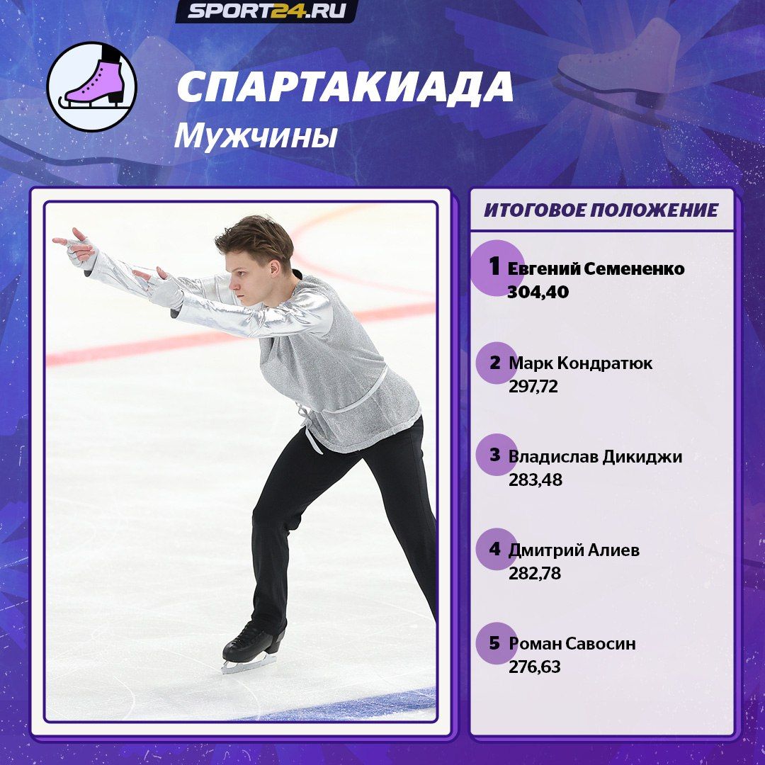 Олимпиец сургут фигурное катание. Спартакиада 2024 мужчины произвольная. Олимпиец сургут фигурное катание. Спартакиада 2024 мужчины произвольная. Фигуристы мужчины.