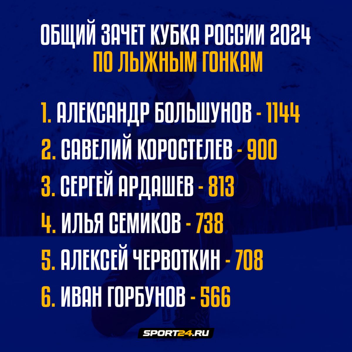 Кубок России по лыжным гонкам 2023 2024 сколько заработали Александр  Большунов, Вероника Степанова, призовые лыжников, аналитика