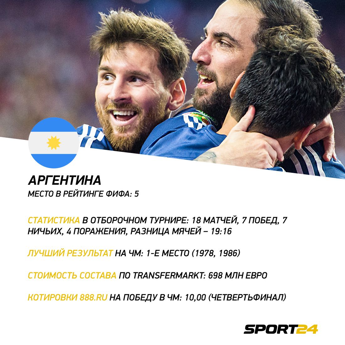 Аргентина на ЧМ-2018: расписание, состав, тренер – все о сборной - 8 июня  2018 - Sport24