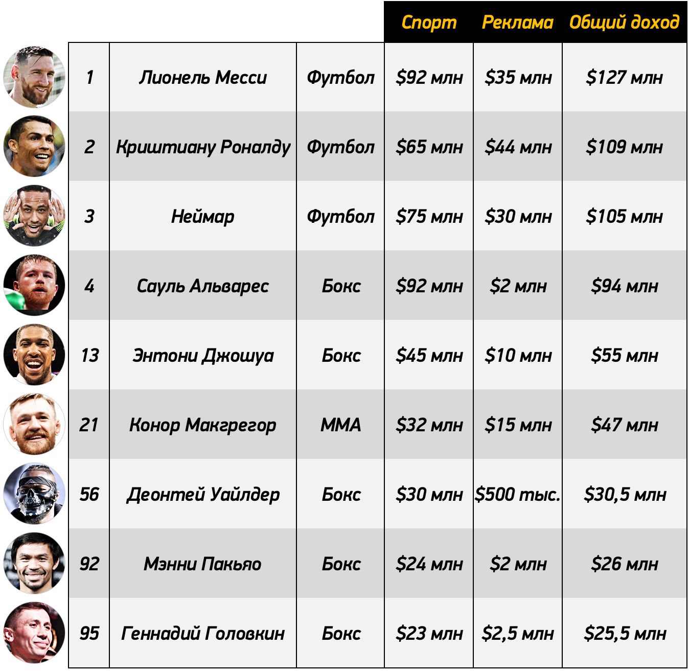 Подпишитесь на канал Sport24 в Яндекс.Дзене 