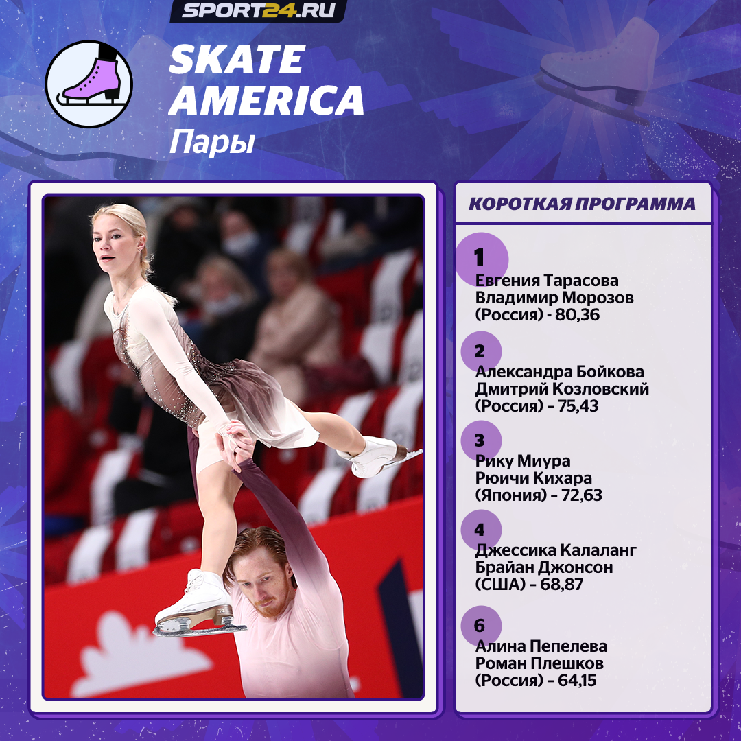 Фигурное катание прямая трансляция Skate America 2021 смотреть онлайн,  Skate America 2021 расписание, состав, когда выступают российские  фигуристы, фигурное катание результаты сегодня - 22 октября 2021 -  Live-трансляция - Sport24