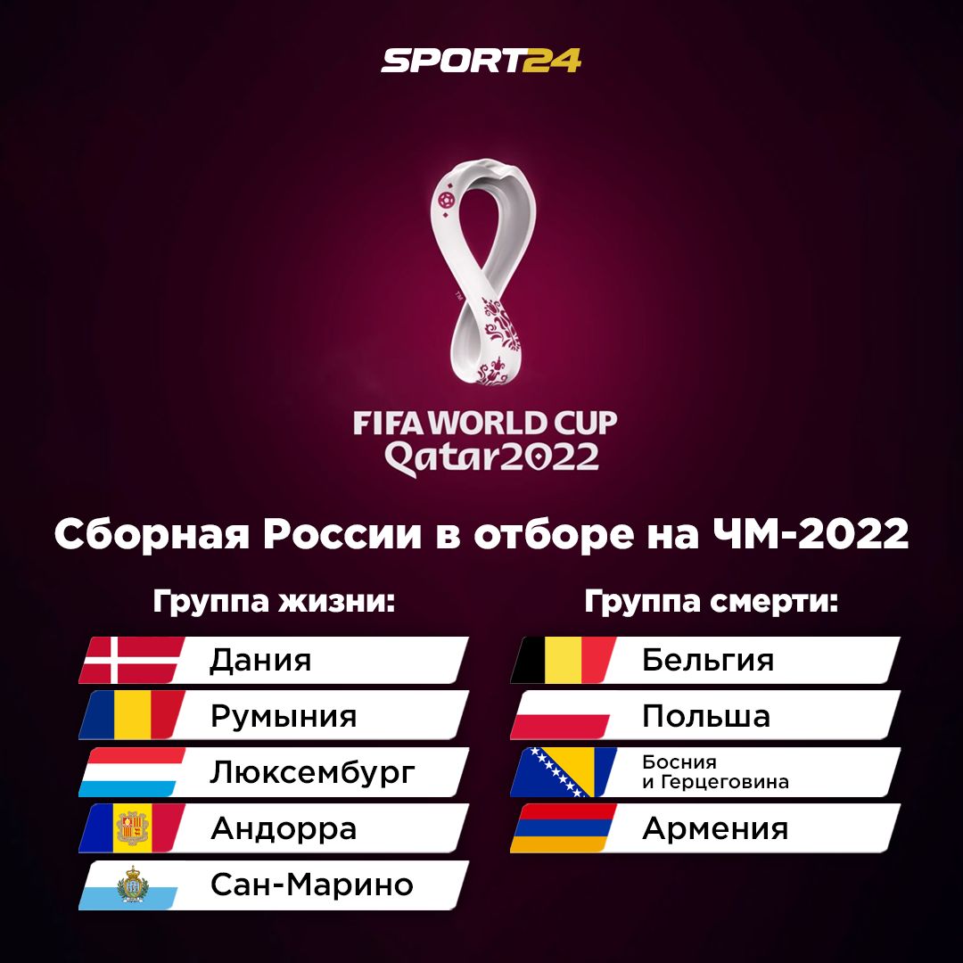 Футбол чемпионат мира 2022 жеребьевка. Футбол жеребьевка чемпионата мира 2022 отборочный турнир. Чемпионат мира по футболу 2022 турнирная таблица жеребьевка. Жеребьевка отборочных. Жеребьевка отборочных.