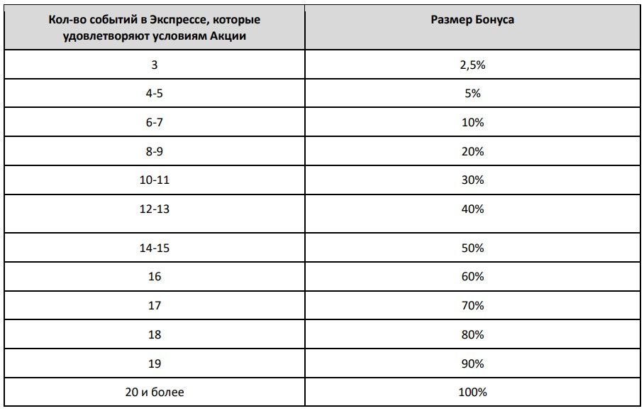 Бетбум таблица 37.