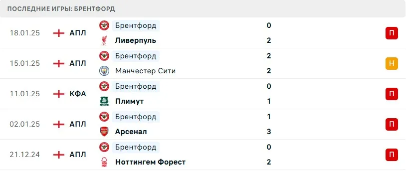 Как правильно анализировать текущее состояние команд для успешных ставок