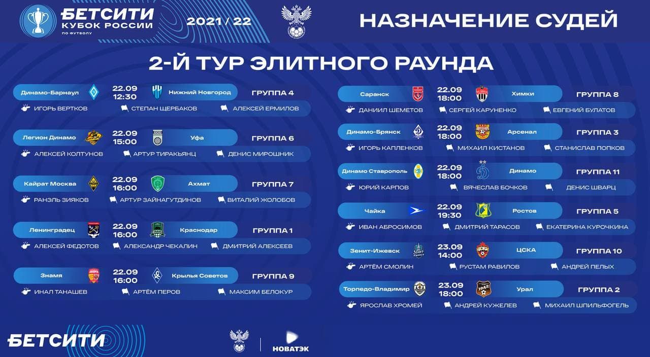 Кубок россии матчи турнирная таблица