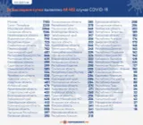 Коронавирус в России за сутки 1 ноября 2021 года: третий день подряд выявлено более 40 000 заболевших 