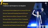 Что нужно знать о чемпионате Европы — 2020: кто соревнуется, где показывают, во сколько смотреть