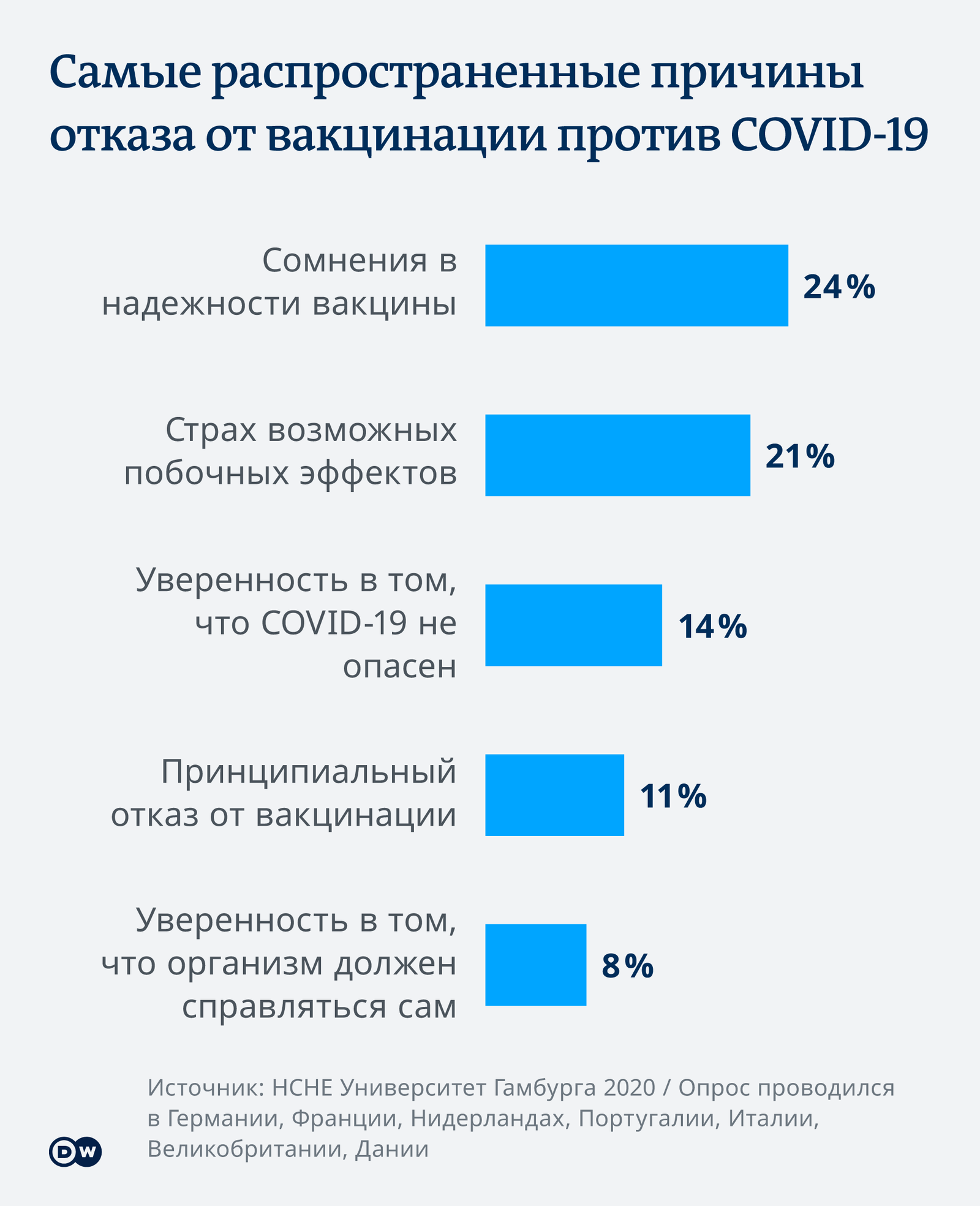 Отказавшаяся от вакцинации британка пережила восемь клинических смертей