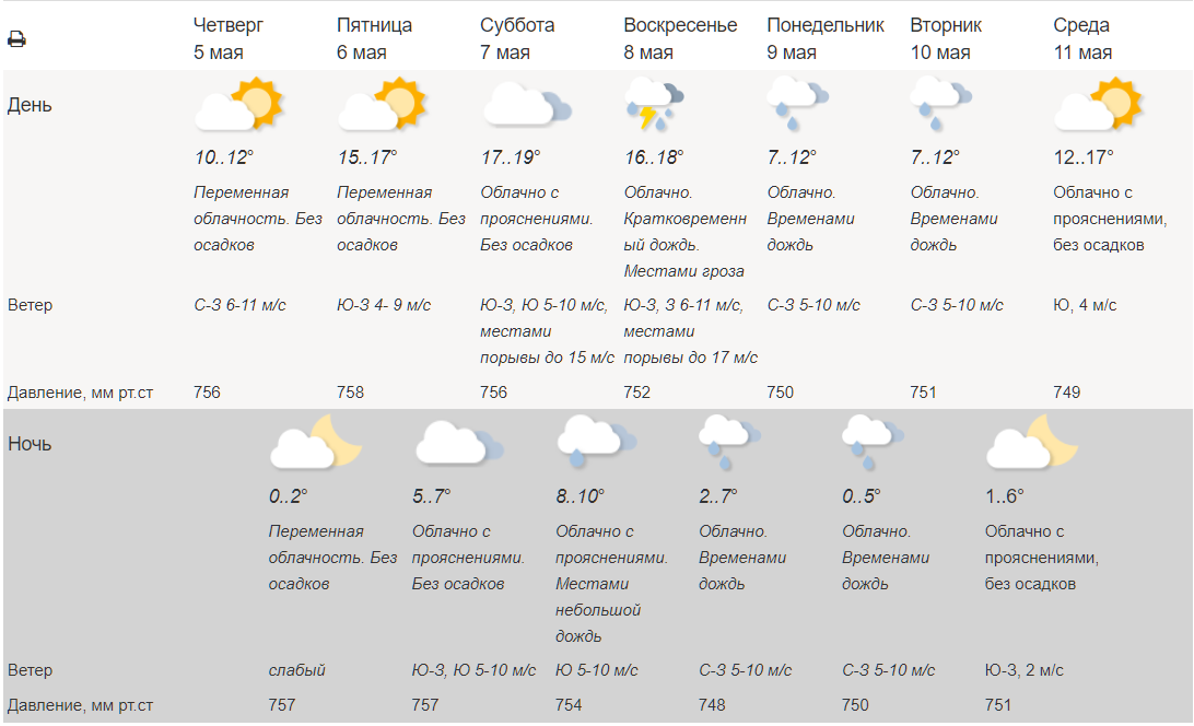 Погода в москве на месяц 2024г сентябрь