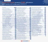 Коронавирус в России: сколько заболевших, умерших и вылечившихся 28 октября
