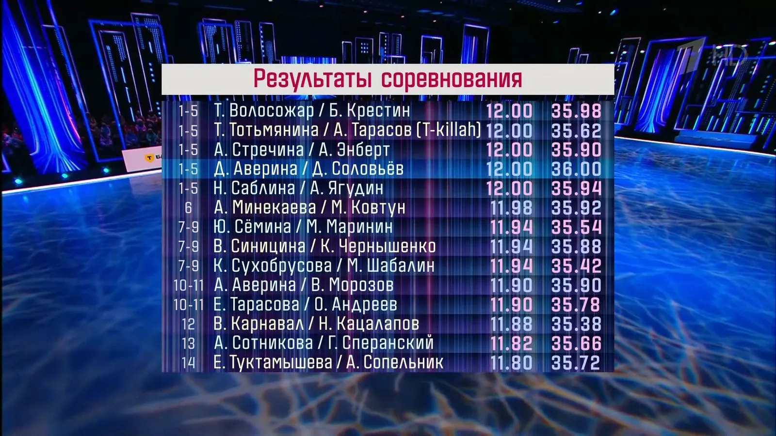 Ледниковый период первый канал 2024