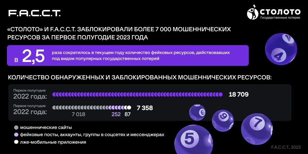 Сколько сайтов в рунете. Число заблокированных. Статистика по блокировке партнера. Число заблокированных. Число заблокированных.
